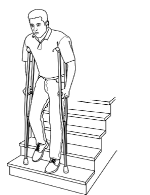 طریقه و اصول استفاده از عصا بعد از عمل جراحی با تصویر به همراه آموزش استفاده درست هنگام راه رفتن، نشستن، از پله بالا و پایین رفتن و سوار و پیاده ماشین توسط دکتر فوق تخصص زانو asazirbaghal16